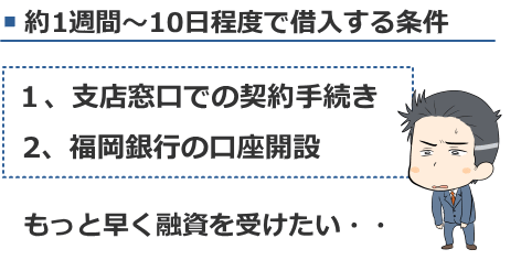 福岡銀行口座を持っていない人が最短8日で借入する条件