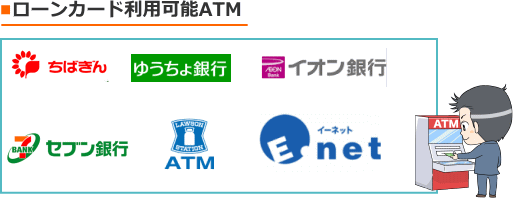 千葉銀行カードローンのローンカード利用可能ATM一覧