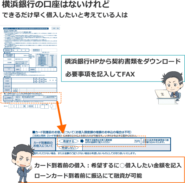 横浜銀行カードローンでローンカード到着前の振込融資を利用する方法