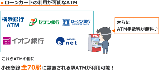 横浜銀行カードローンのローンカード利用可能なATM一覧