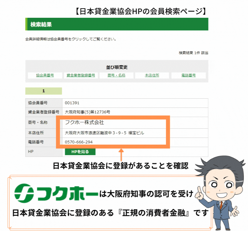 フクホーの日本貸金業協会会員検索の結果画像