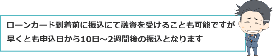鳥取銀行カードローン振込融資が実行されるまでにかかる時間