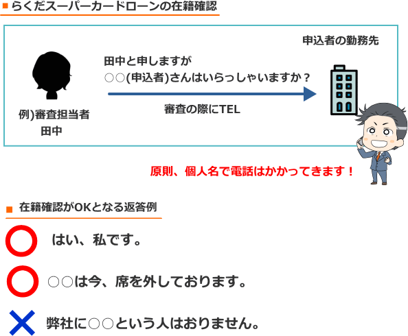 鳥取銀行カードローンの在籍確認の電話内容
