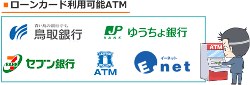 鳥取銀行カードローン利用可能ATM一覧