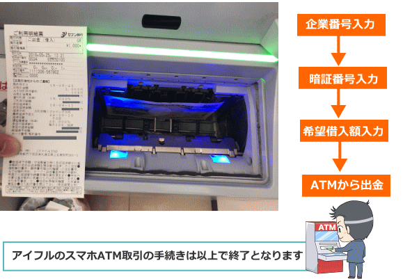 アイフルスマホATM取引でのセブン銀行ATMからの出金画像