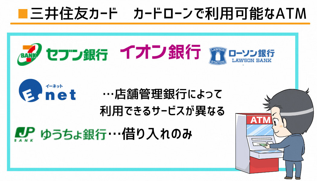 三井住友カード カードローンで利用可能なコンビ二ATM