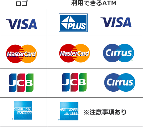 海外ATMからキャッシングできるロゴ一覧