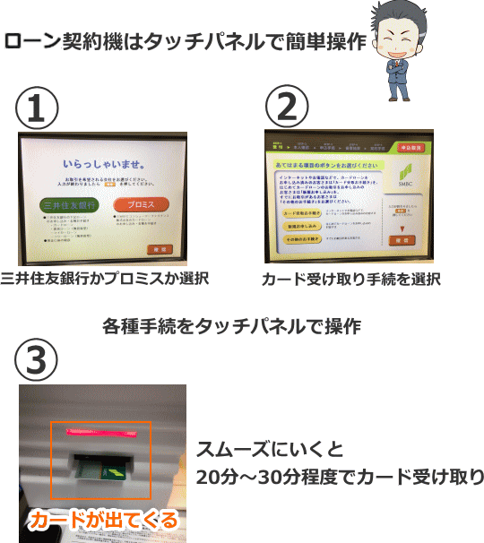 三井住友銀行のカード発行は3つの手順で完了する実際に発行した際の写真の図解